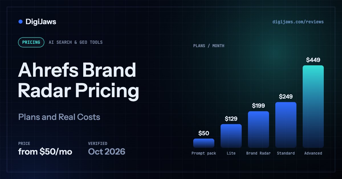 Ahrefs Brand Radar Pricing: plan prices from $50/mo