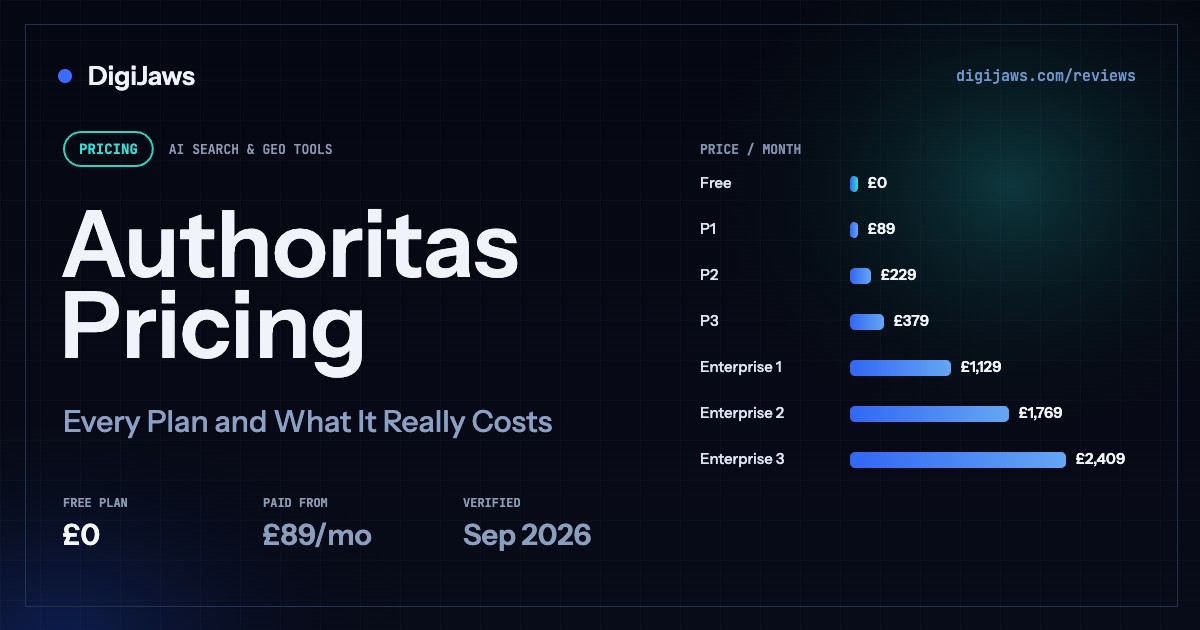 Authoritas Pricing: Free free, P1 £89, P2 £229, P3 £379, Enterprise 1 £1,129