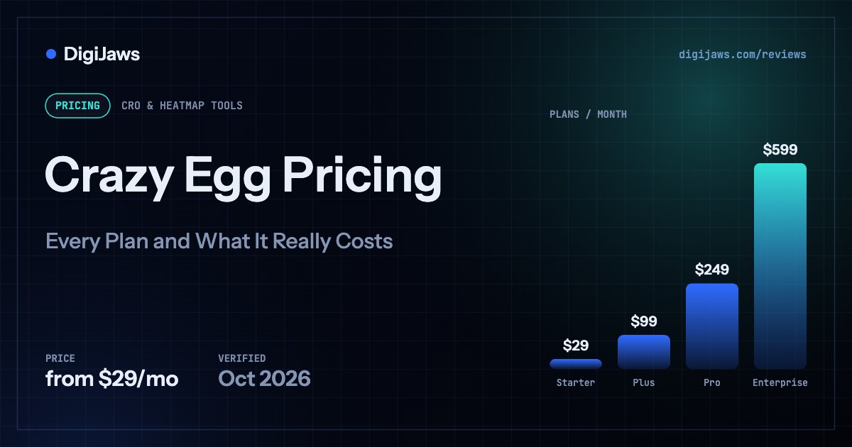 Crazy Egg Pricing: plan prices from $29/mo