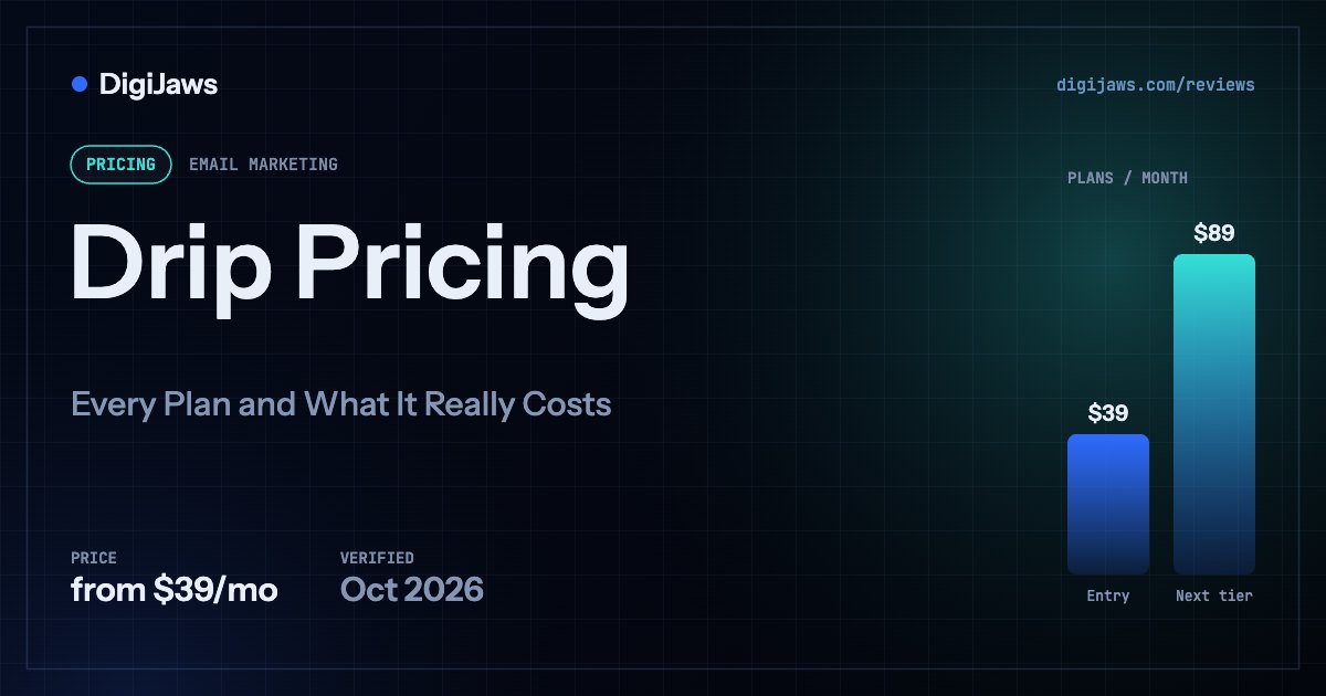 Drip Pricing: plan prices from $39/mo
