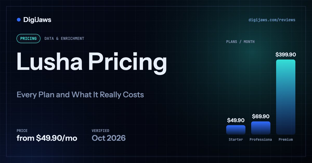 Lusha Pricing: plan prices from $49.90/mo