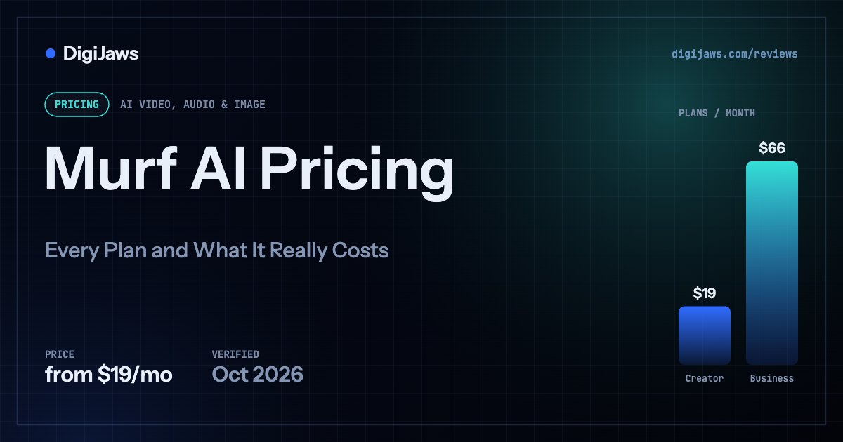 Murf AI Pricing: plan prices from $19/mo