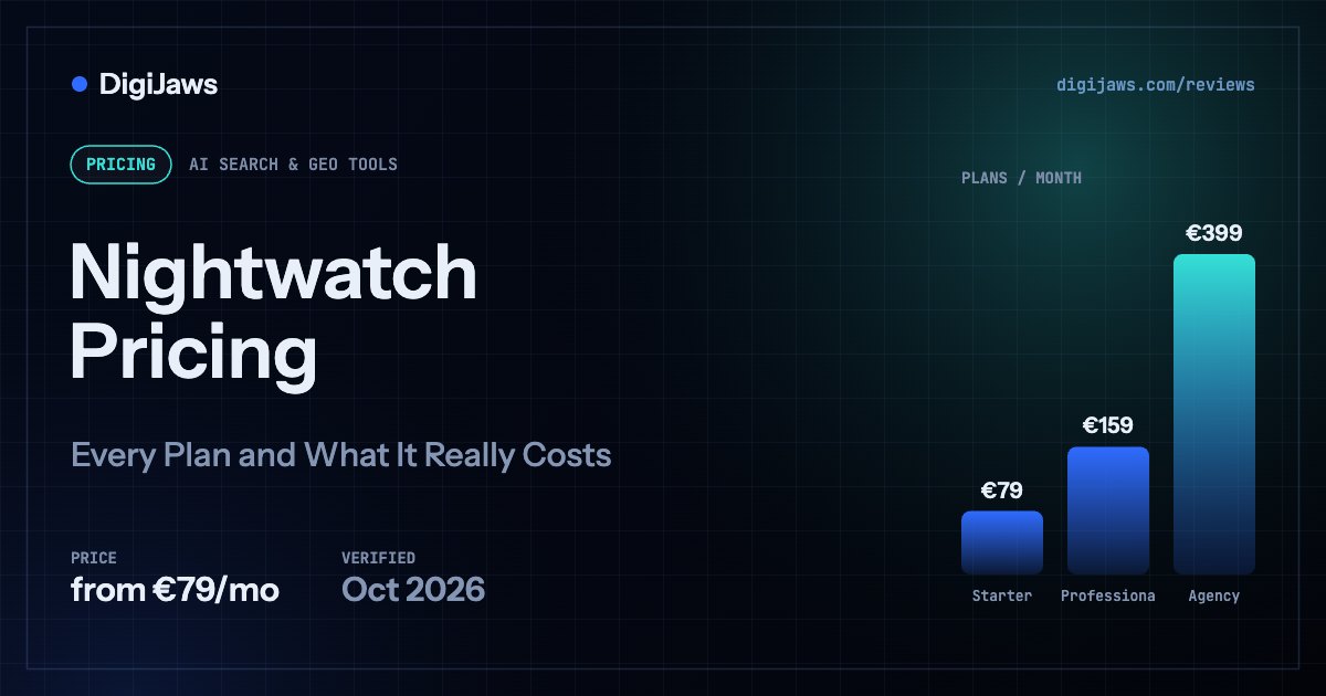 Nightwatch Pricing: plan prices from €79/mo