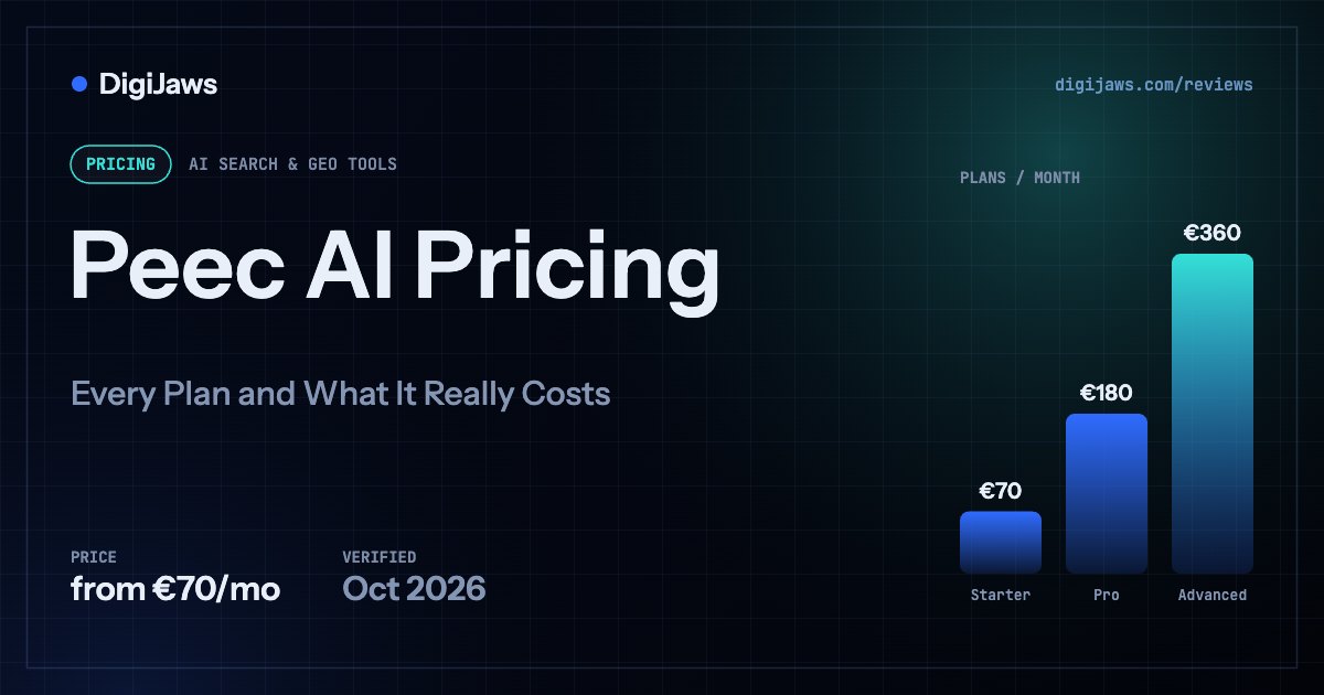 Peec AI Pricing: plan prices from €70/mo