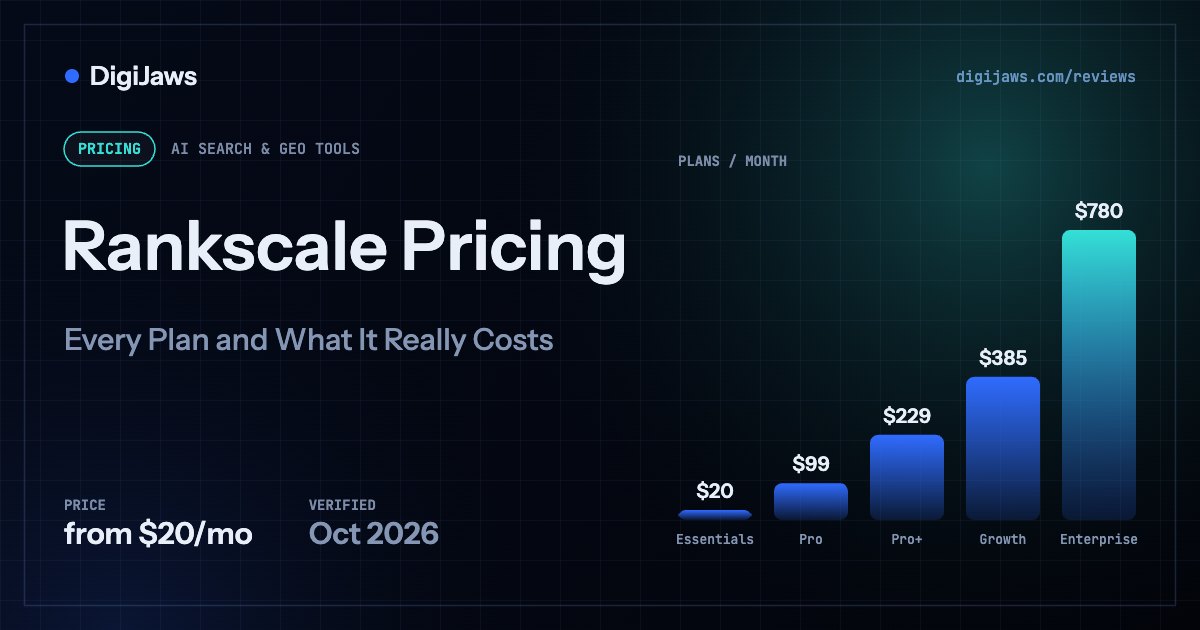 Rankscale Pricing: plan prices from $20/mo