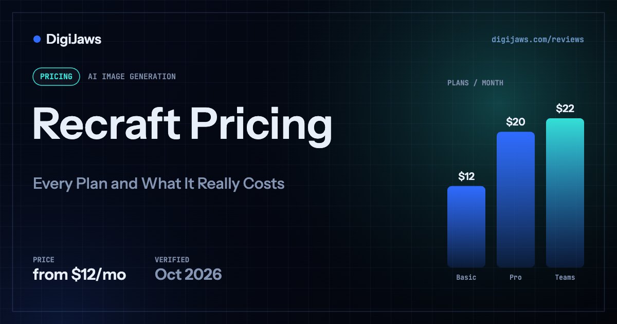 Recraft Pricing: plan prices from $12/mo