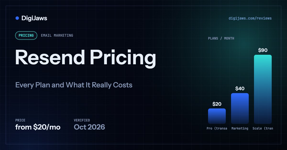 Resend Pricing: plan prices from $20/mo